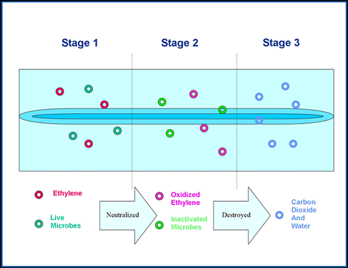 PCO Techology