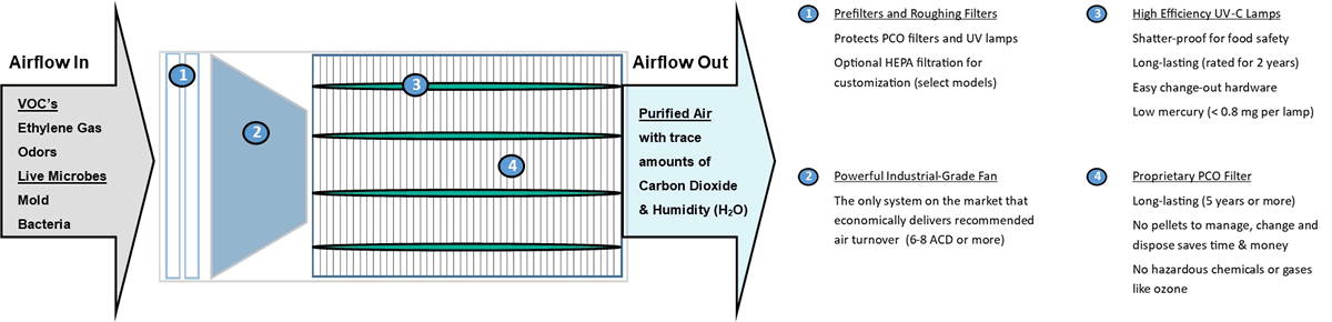 airflow in and airflow out